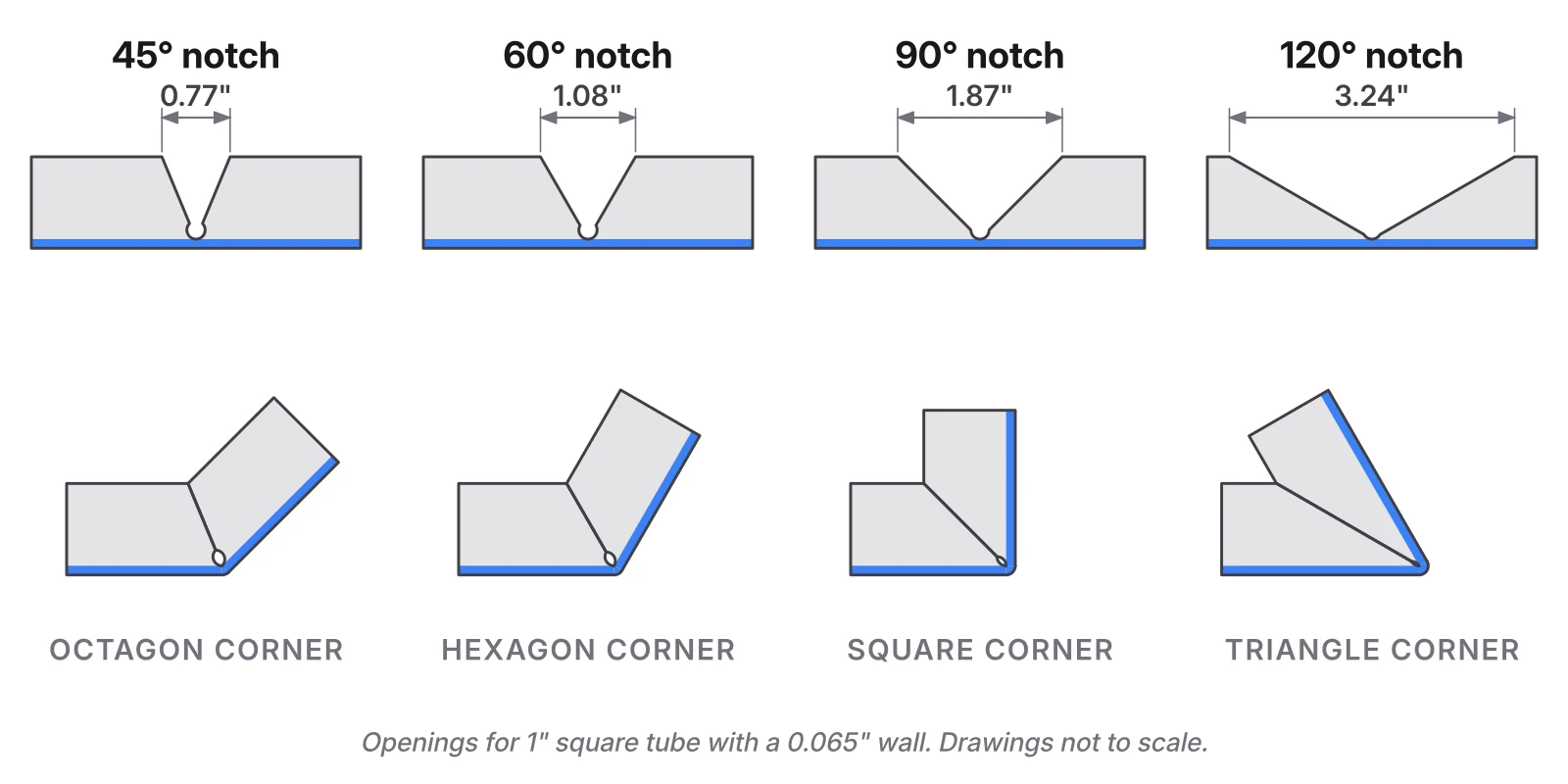 45, 60, 90, and 120 degree V-notches in 1 inch square tube, opening 0.77, 1.08, 1.87, and 3.24 inches, with their folded octagon, hexagon, square, and triangle corners